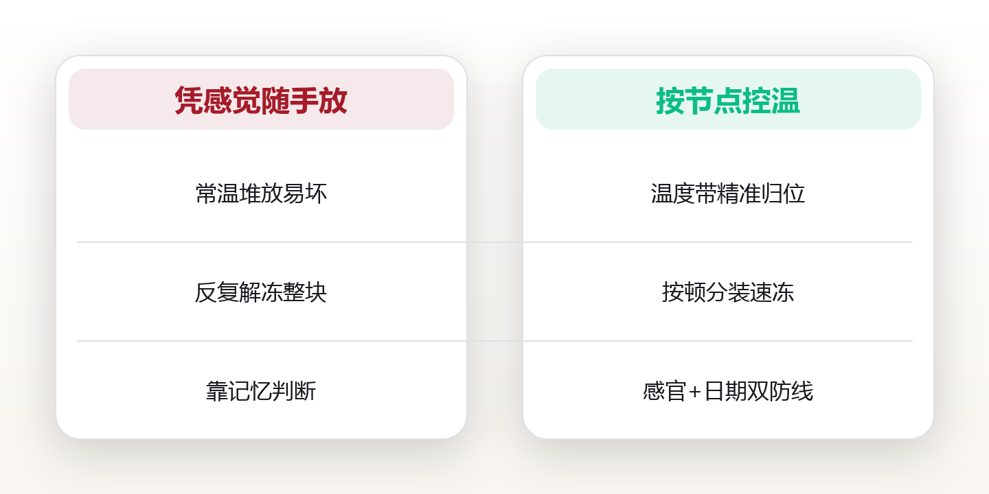 冰箱不是保险箱:食材储存的3个隐形误区 对比图