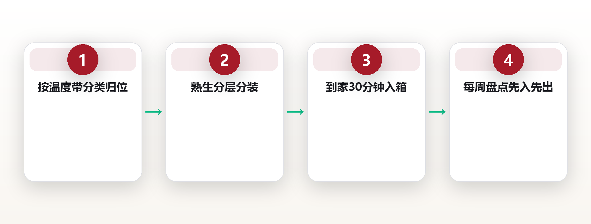 冰箱不是保险箱:食材储存的3个隐形误区 框架图