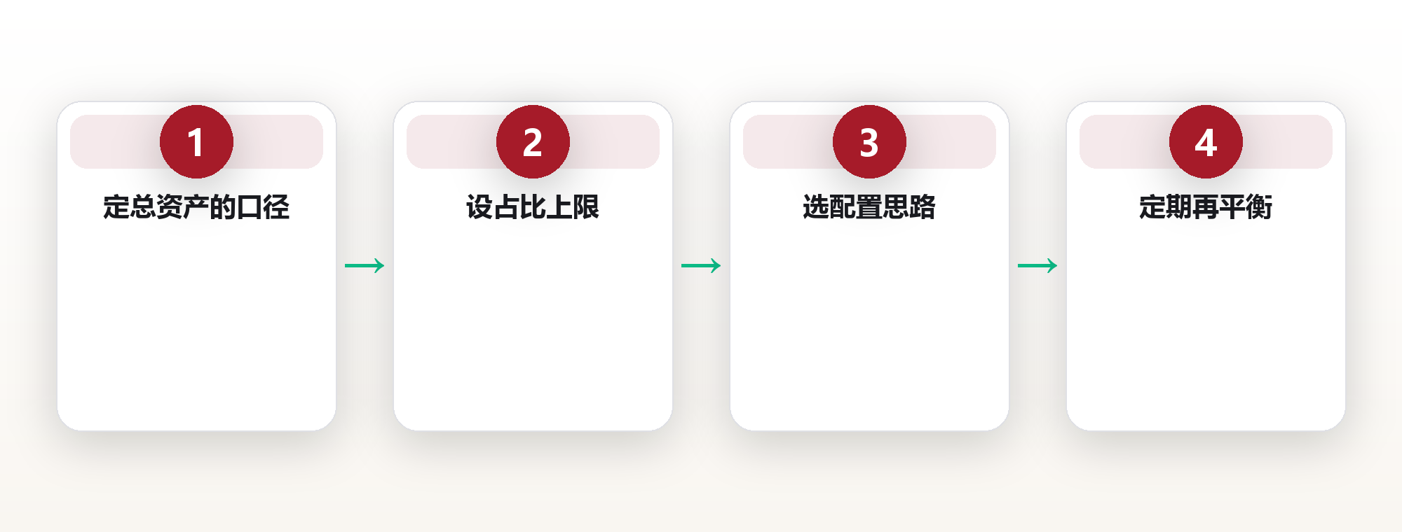 配置边界:数字资产该占你总资产的多少 框架图