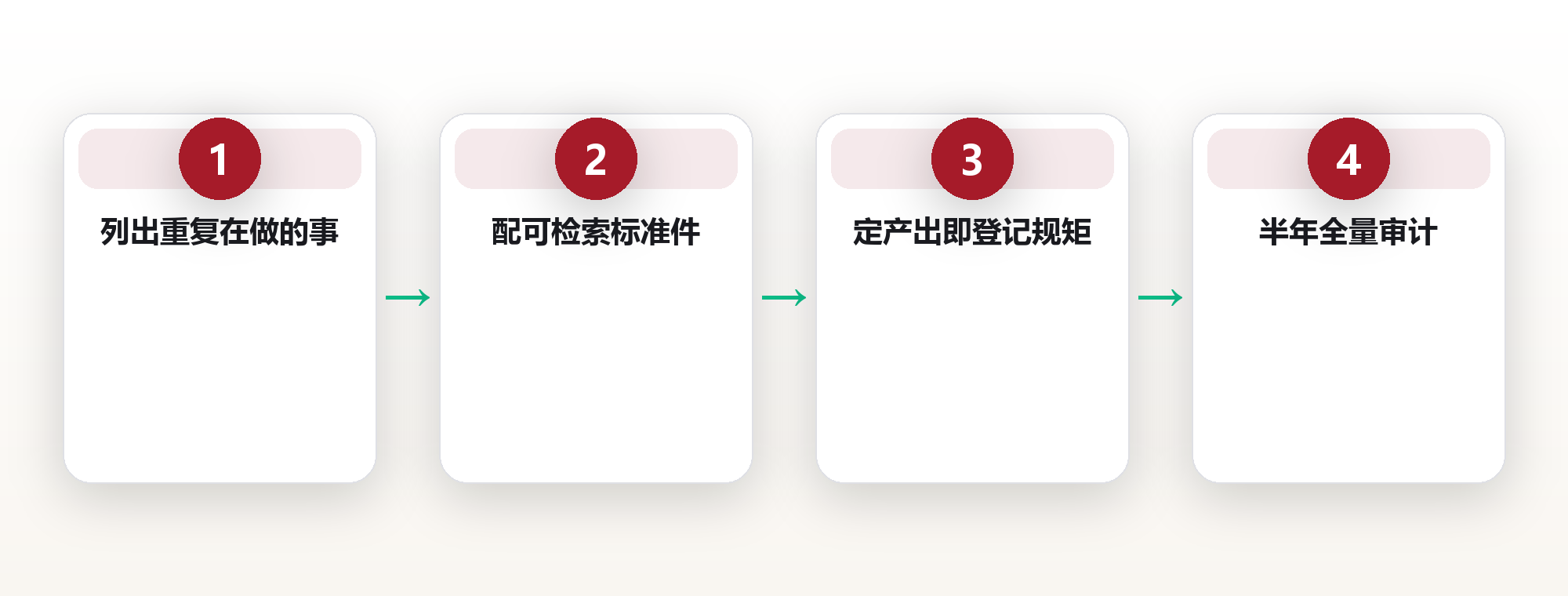 他盘点了一周电脑文件夹,删掉三成文档才看清:知识审计不是收垃圾,是把散落的经验重新估值(副题:从混乱堆积到可盘点资产) 框架图