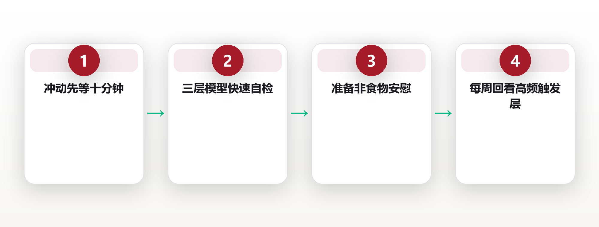 不是饿,是心里空了一块:情绪性进食的温柔拆解 框架图