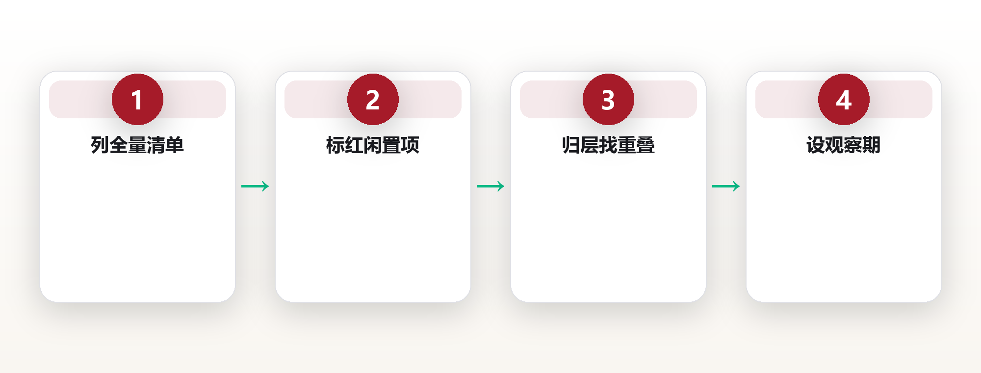 工具箱盘点手册:给个人工具箱做一次年度体检:从 47 个工具到 19 个主力系统 框架图