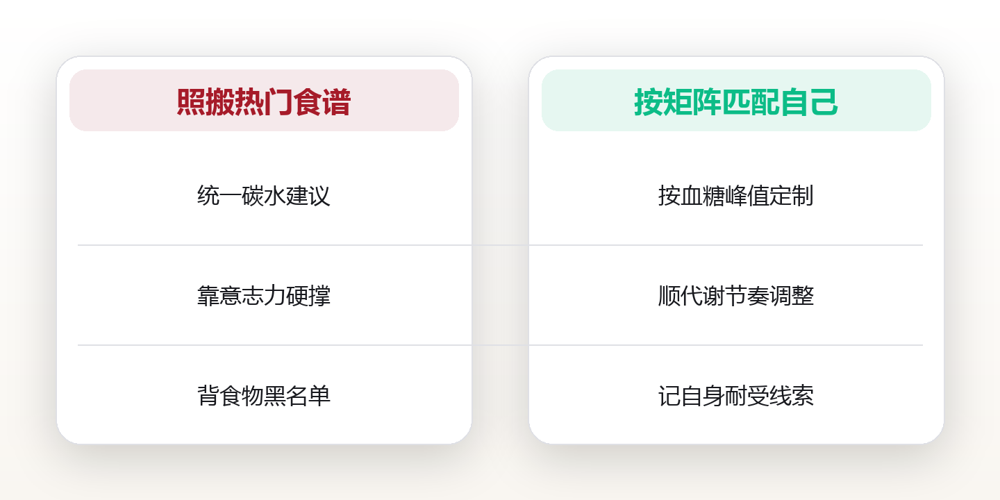 同样的食谱,不同的身材:体质差异里的营养密码 对比图