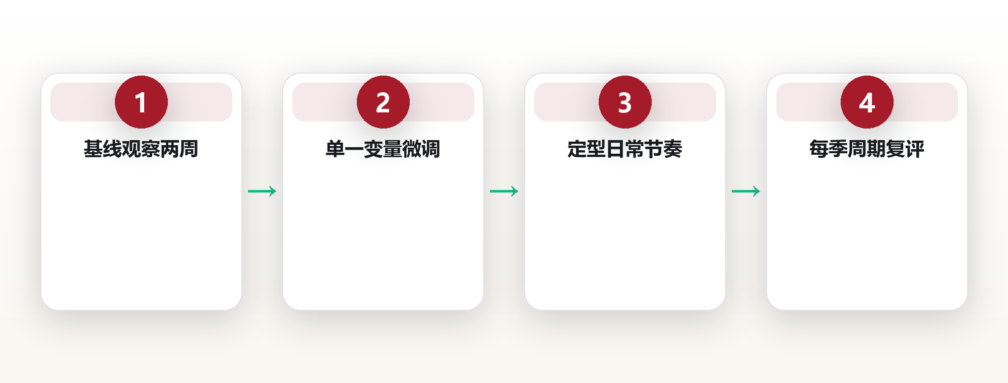 同样的食谱,不同的身材:体质差异里的营养密码 框架图