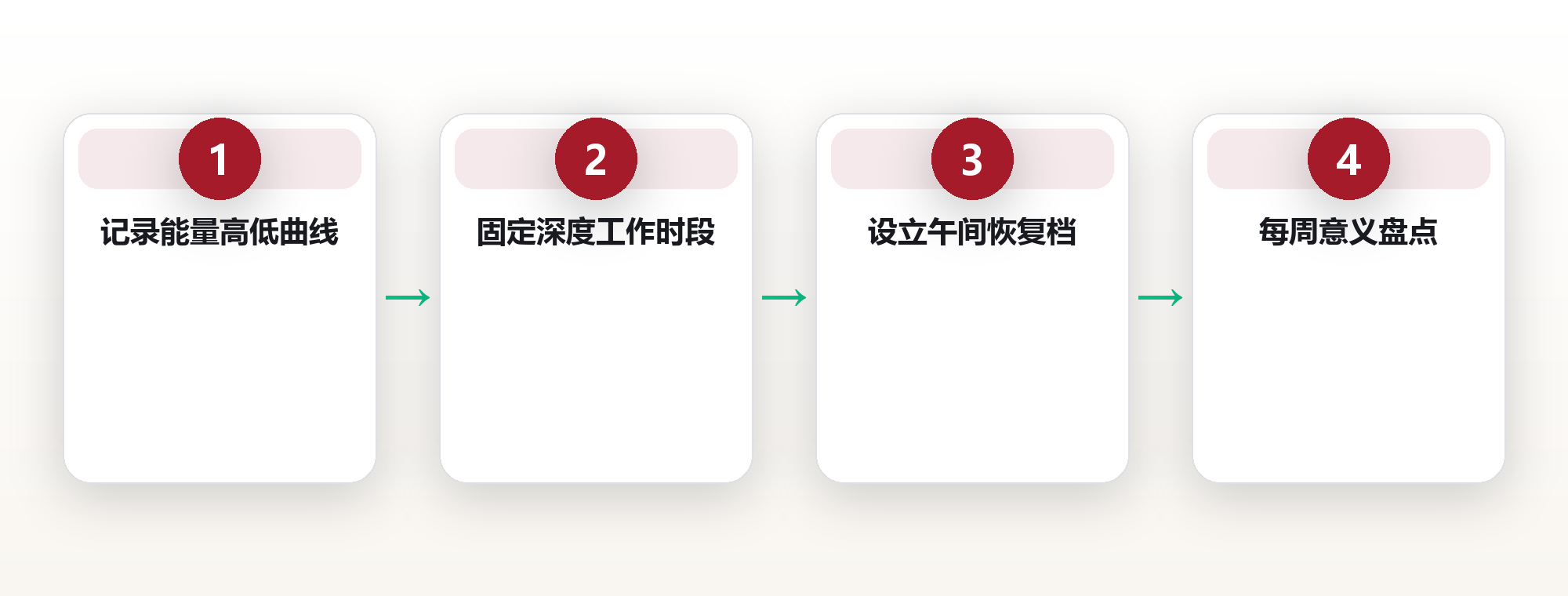 精力优先于时间:高效能者的底层逻辑 框架图
