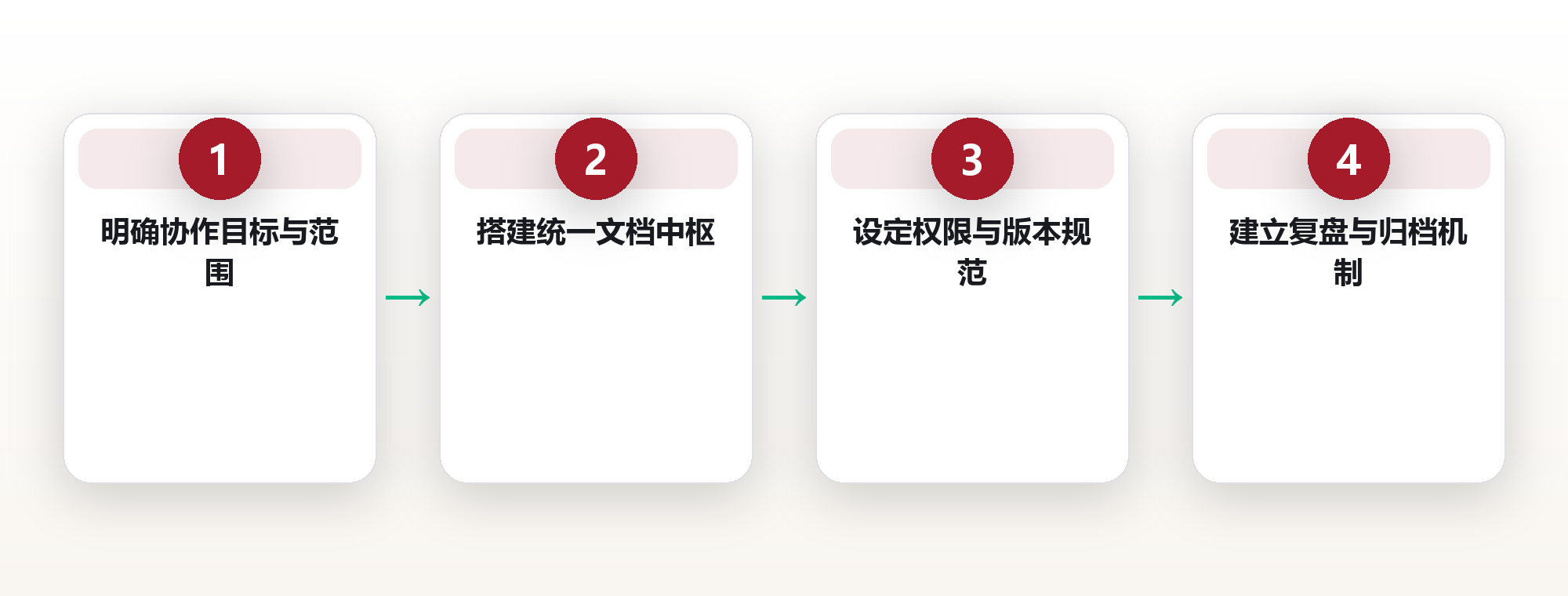 协作文档:让团队创作不再撞车 框架图