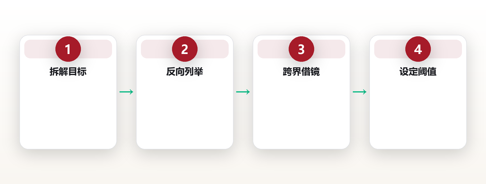 如何系统性地扩展你的决策选项 框架图