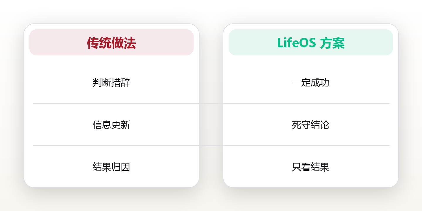 用概率语言重新表达你的每一个选择 对比图