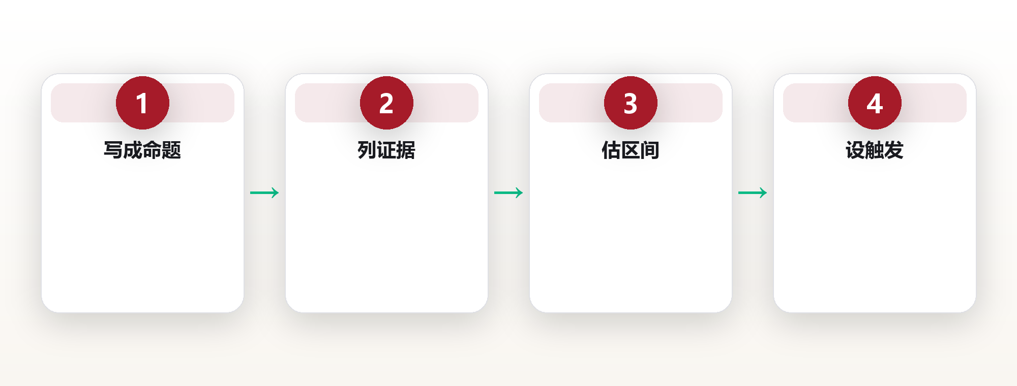 用概率语言重新表达你的每一个选择 框架图