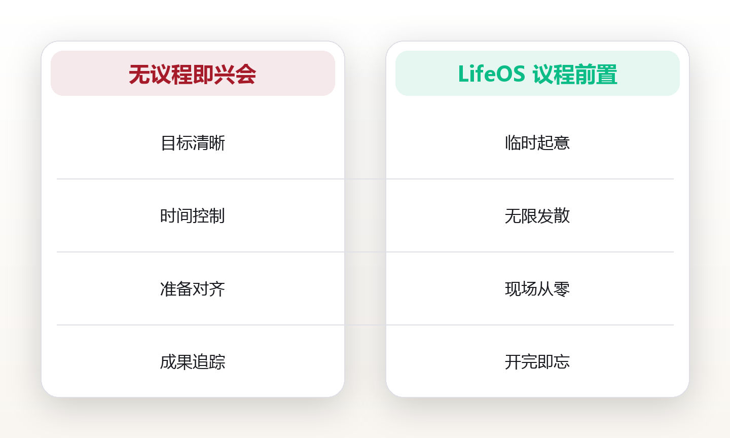 议程前置:让会议不再空转 对比图