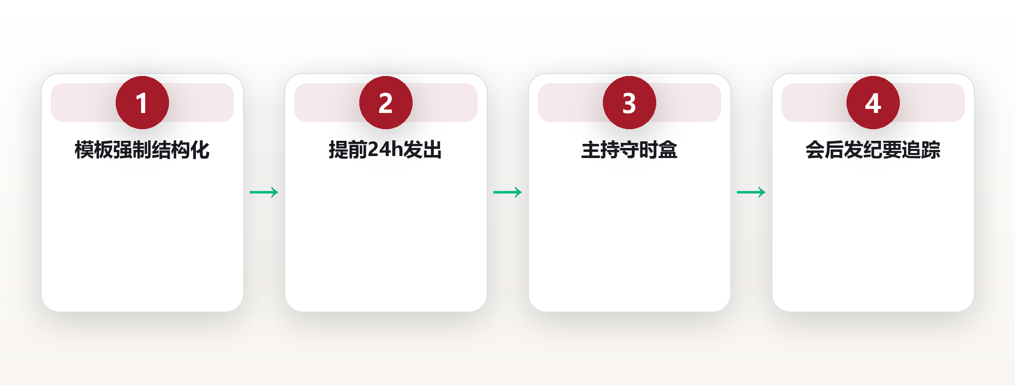 议程前置:让会议不再空转 框架图