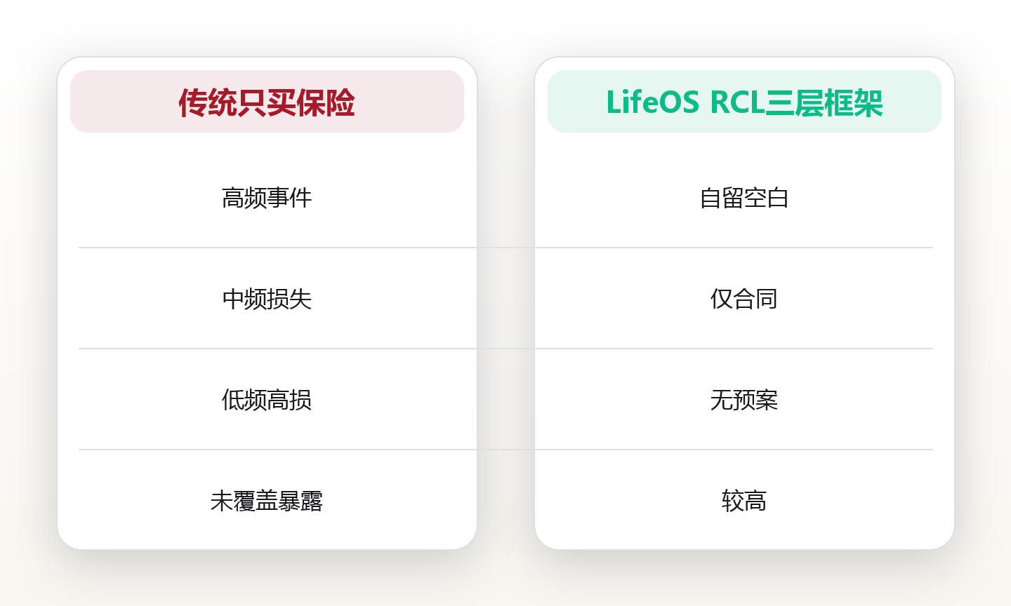 旅行安全必修课:保险与急救装备 对比图