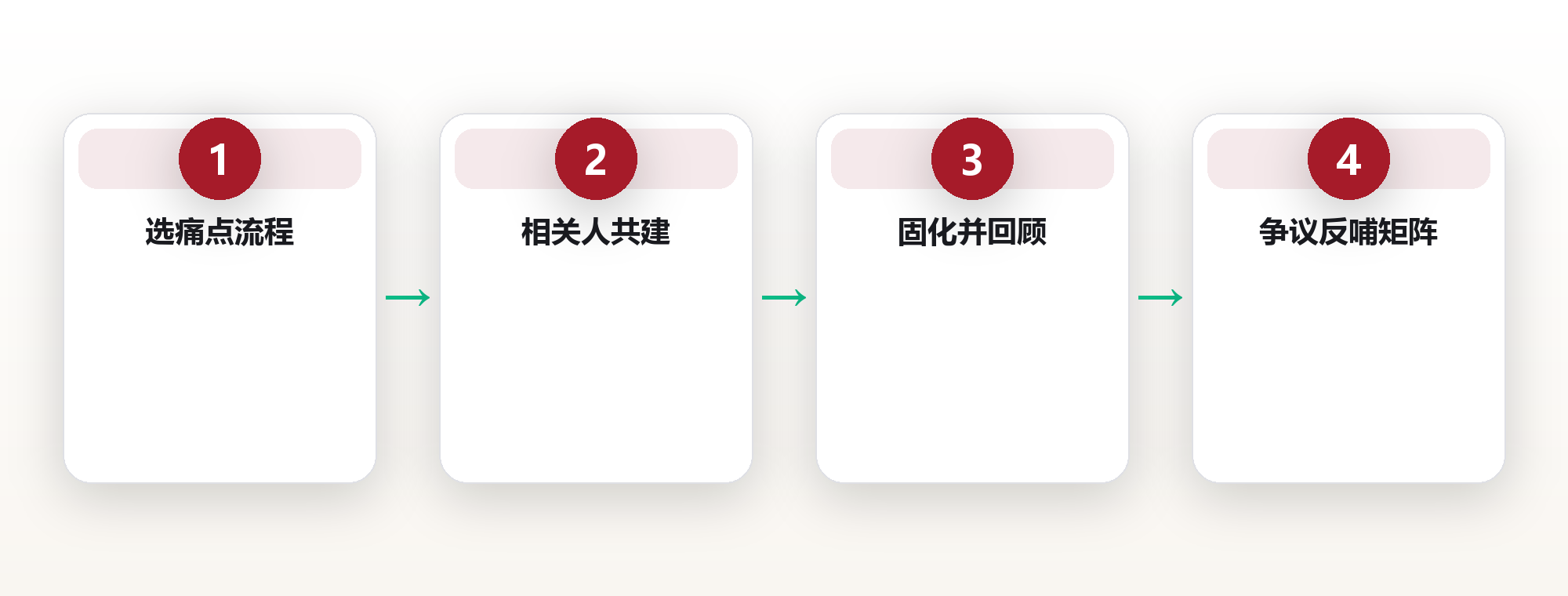RACI 模型:让责任不再踢皮球 框架图