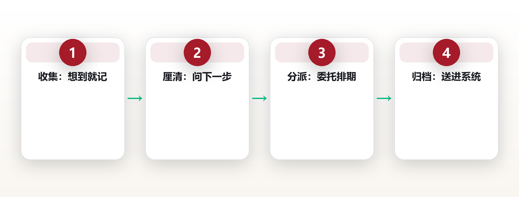 我把 312 条待办塞进一个收件箱后,团队效率翻了一倍:一个项目经理的收件箱实验 框架图