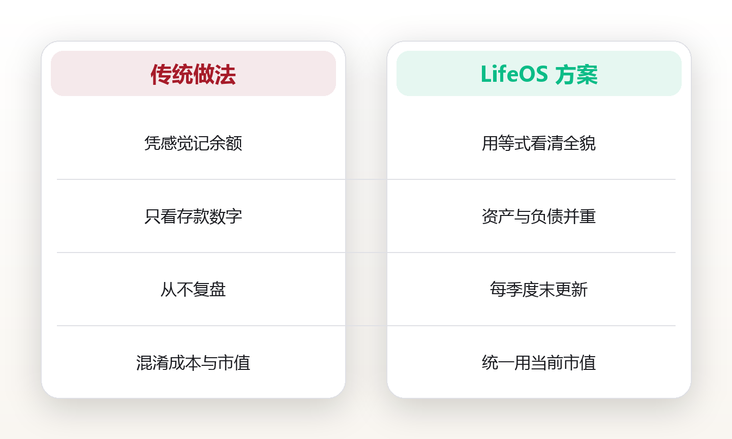 上海32岁程序员陈默:一张表理清18万元净资产,我终于不再半夜算账焦虑 对比图