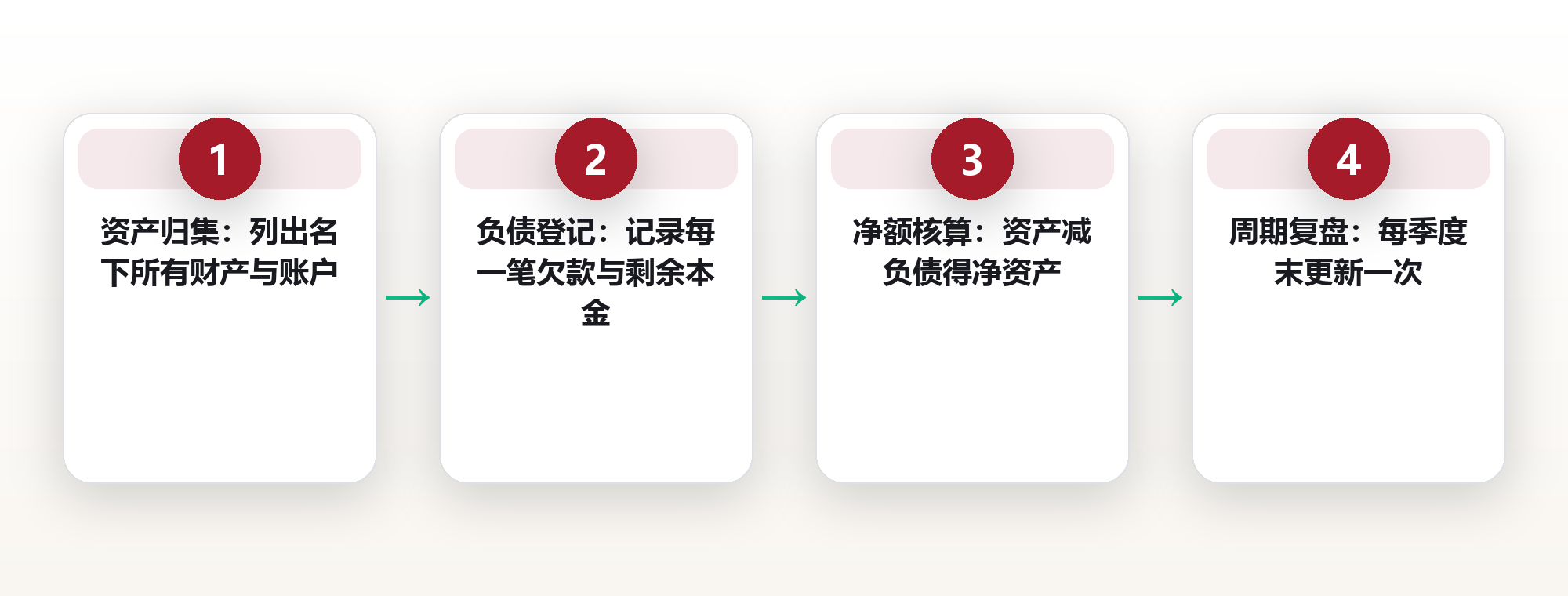 上海32岁程序员陈默:一张表理清18万元净资产,我终于不再半夜算账焦虑 框架图