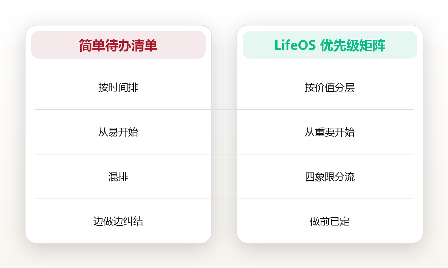 我把 64 件待办按重要紧急分完,删掉了 31 件:一个产品经理的优先级矩阵复盘 对比图