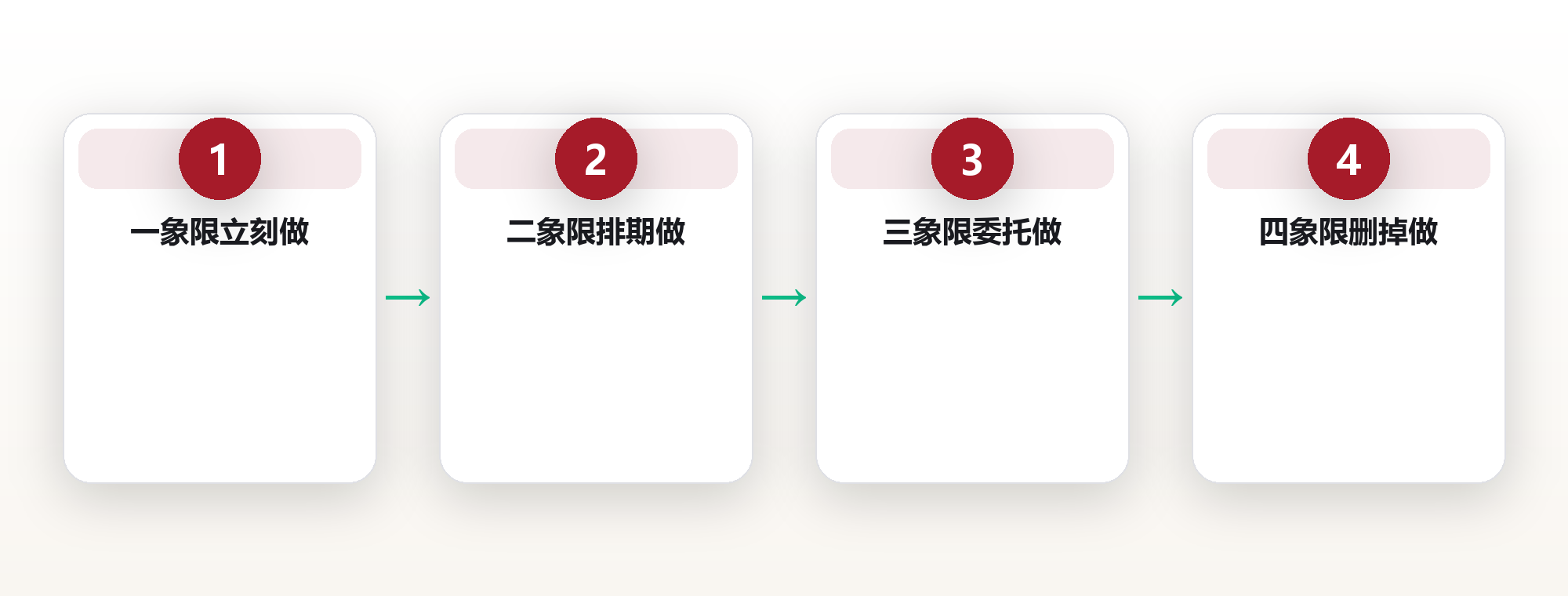 我把 64 件待办按重要紧急分完,删掉了 31 件:一个产品经理的优先级矩阵复盘 框架图