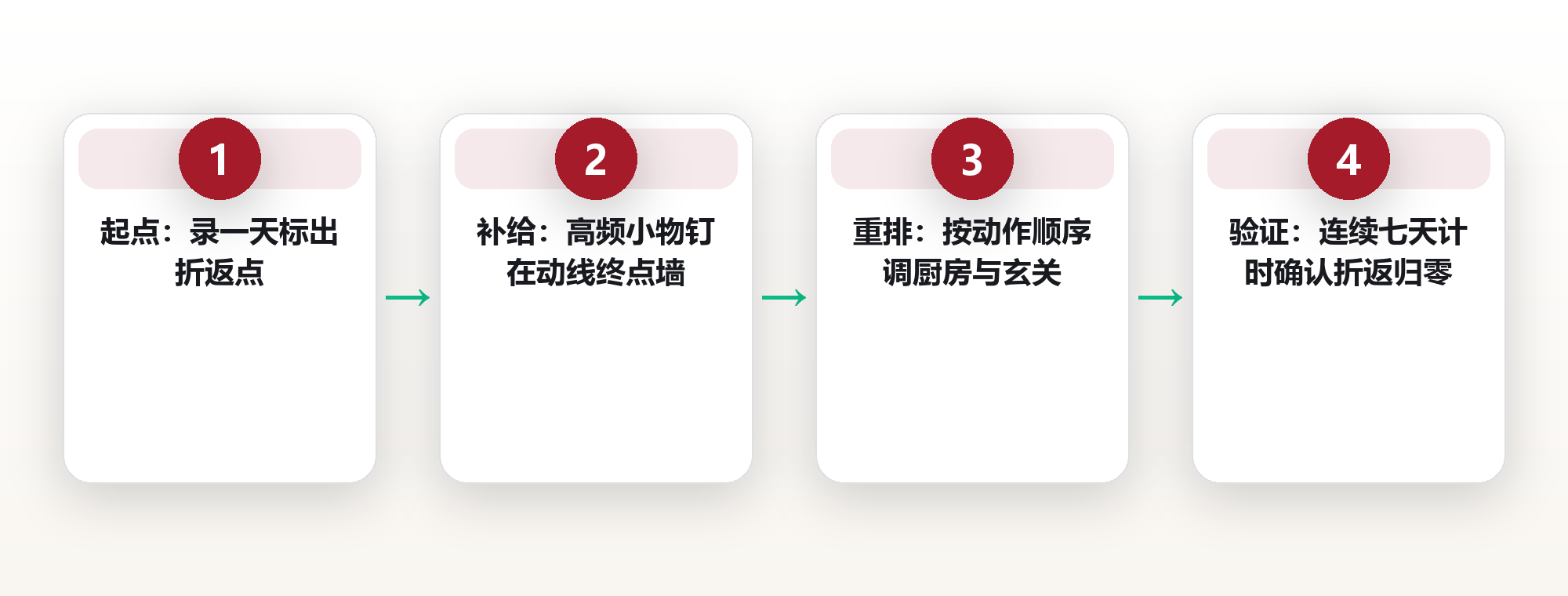 我把78平米两居改了11次动线:杭州34岁产品经理林知遥,早高峰出门快了9分钟 框架图