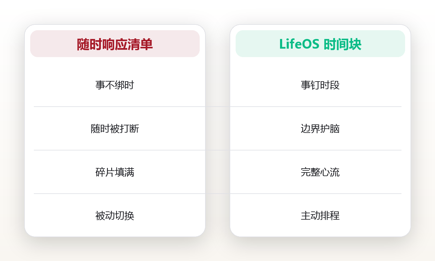 我把每天切成 9 个时间块后,深度工作多了 2.5 小时:一个设计师的时间块实验 对比图