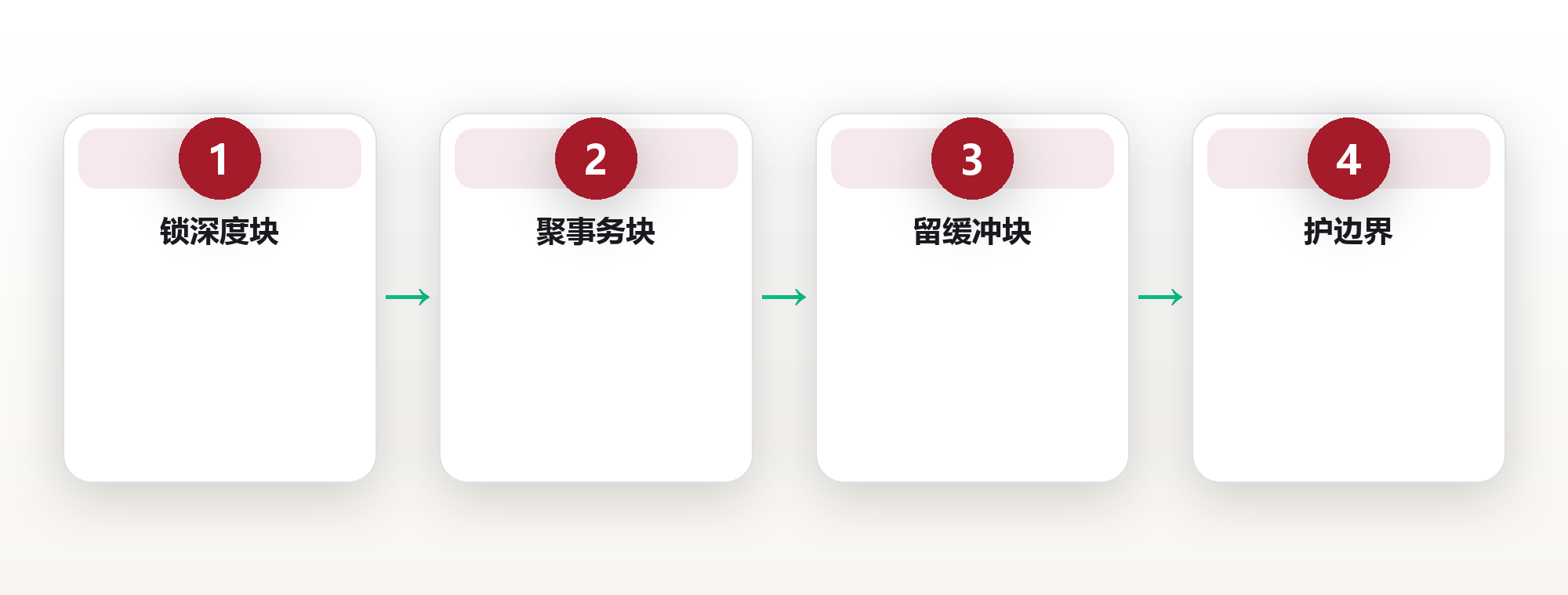 我把每天切成 9 个时间块后,深度工作多了 2.5 小时:一个设计师的时间块实验 框架图