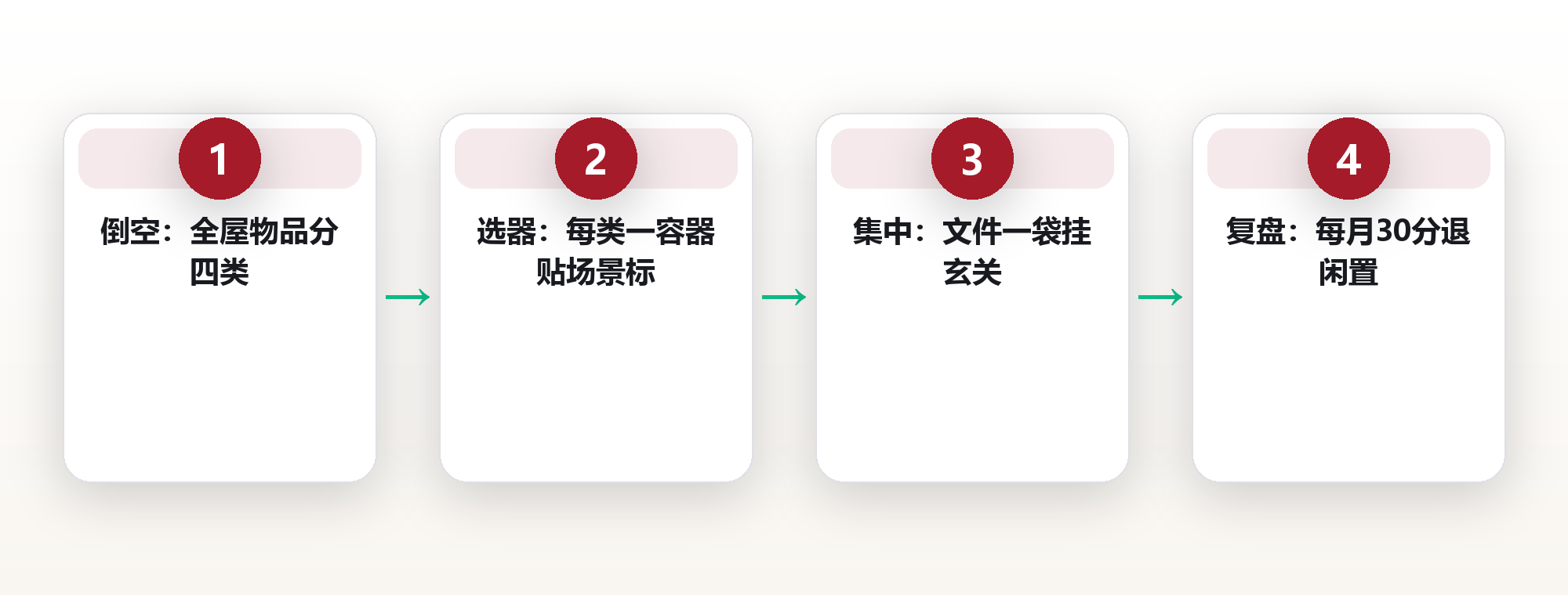 我用四类收纳法清空23件常年占地杂物:成都29岁插画师苏晚,出租屋也能有留白 框架图