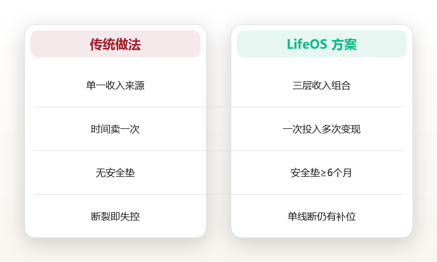 成都28岁自由插画师林晚:3条收入线让她月入从8000到2万4,再不怕甲方停单 对比图