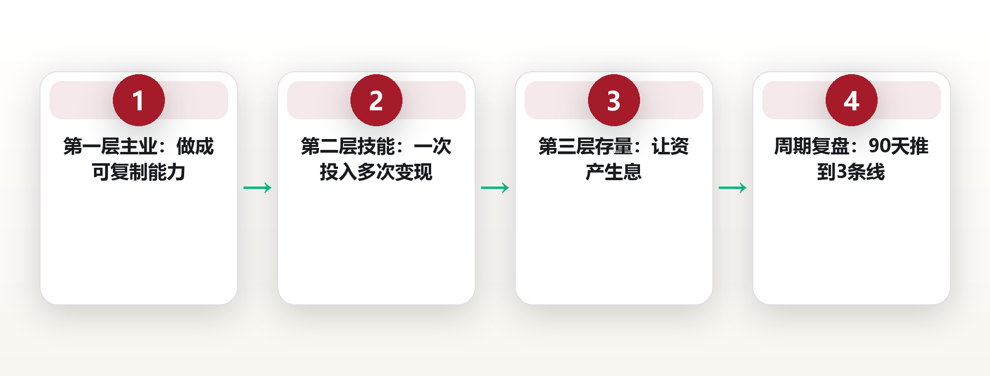 成都28岁自由插画师林晚:3条收入线让她月入从8000到2万4,再不怕甲方停单 框架图
