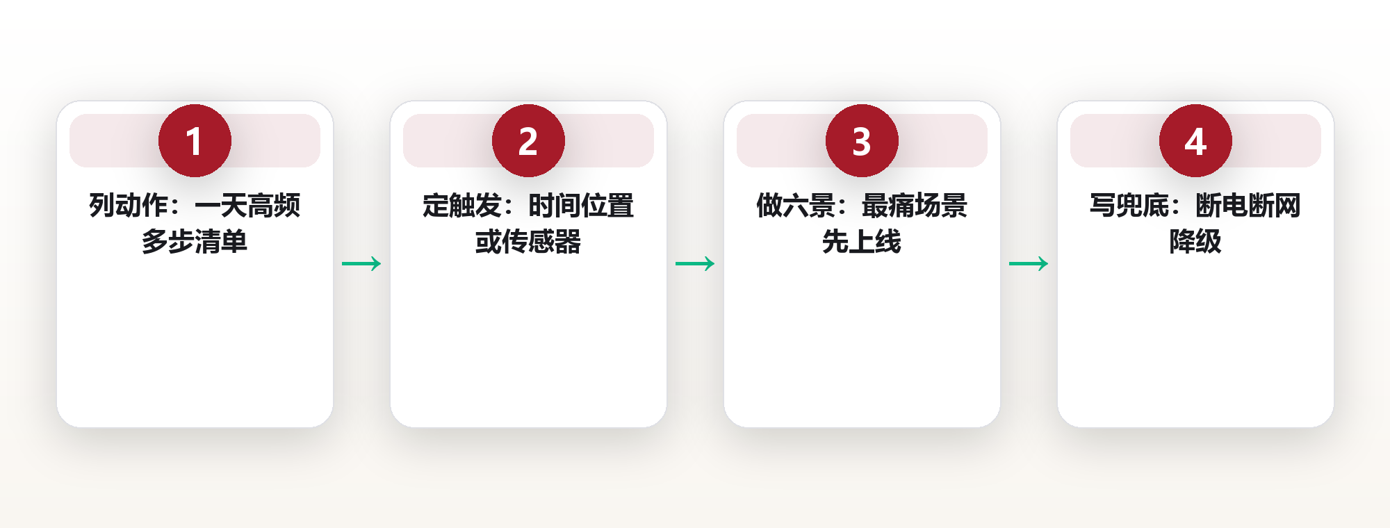 我给89平米老房装了18个自动化场景：南京38岁程序员陈默，每天省下42分钟琐碎 框架图