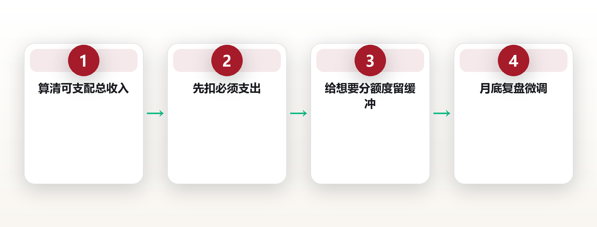 深圳35岁产品经理周岩:零基预算让我一年多出3万可支配,月底不再吃土 框架图