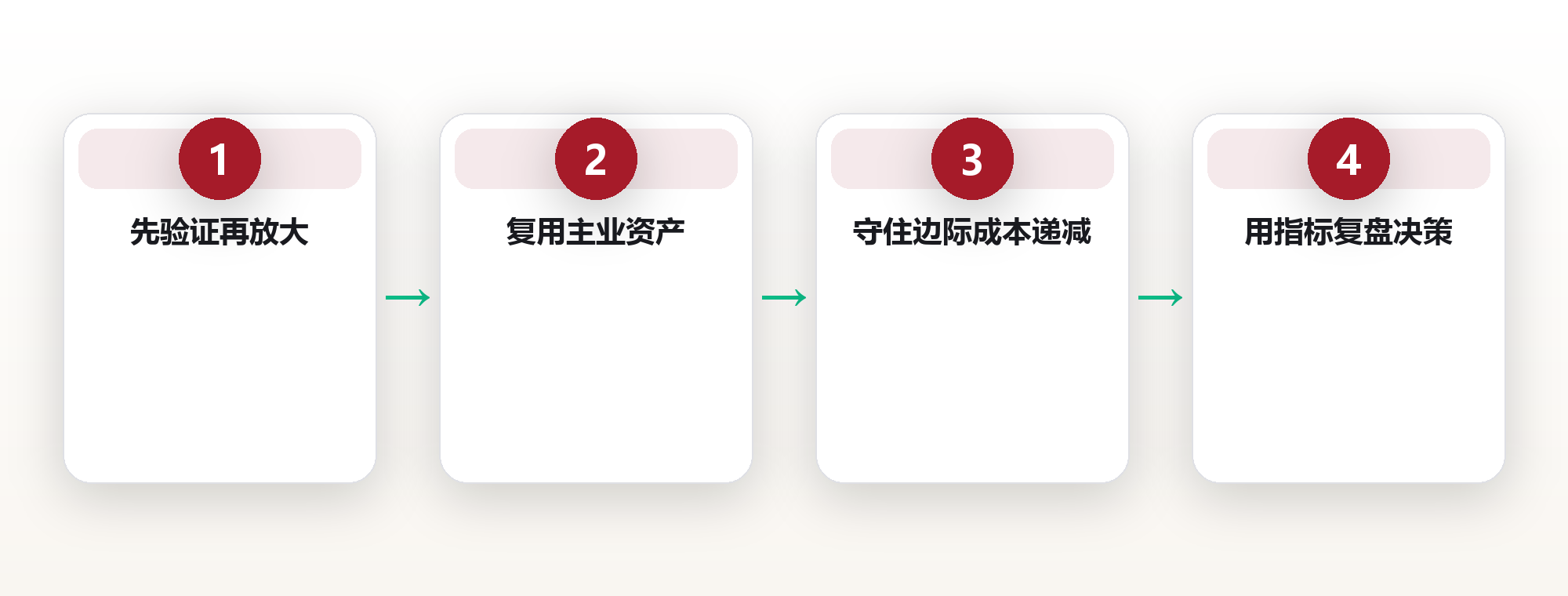 第二收入曲线:工资之外的现金流设计 框架图
