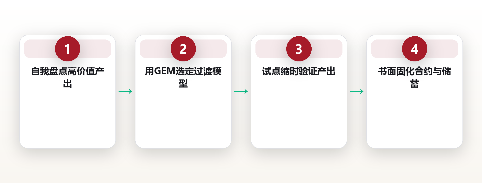 渐进式退休:减时不减薪的过渡方案 框架图