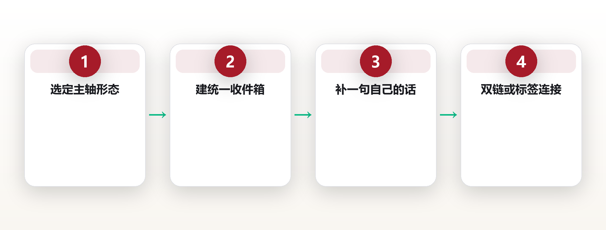 个人知识主页：给大脑外接一块可靠内存 框架图