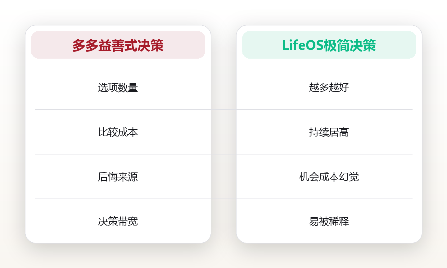 极简决策:少即是多的选择艺术 对比图