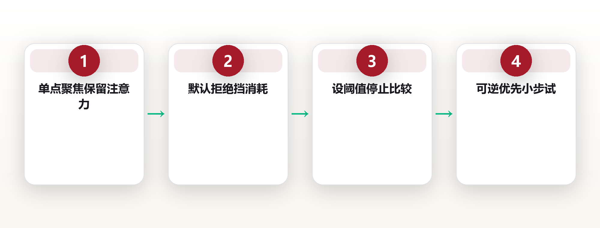 极简决策:少即是多的选择艺术 框架图