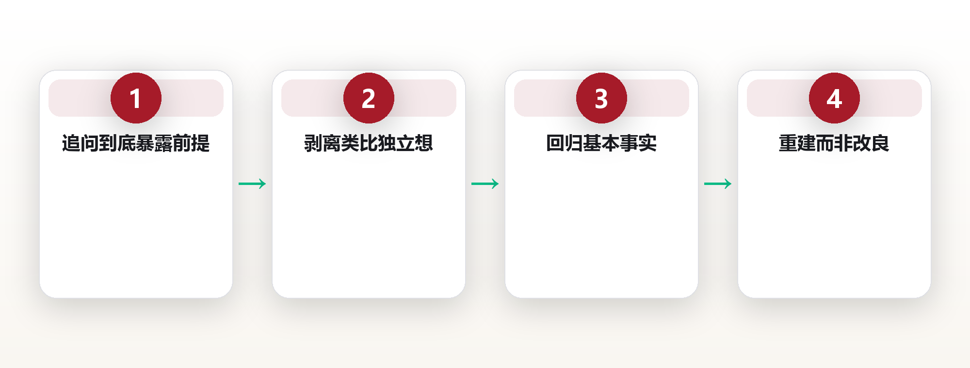 第一性原理:拆解到本质的思考法 框架图