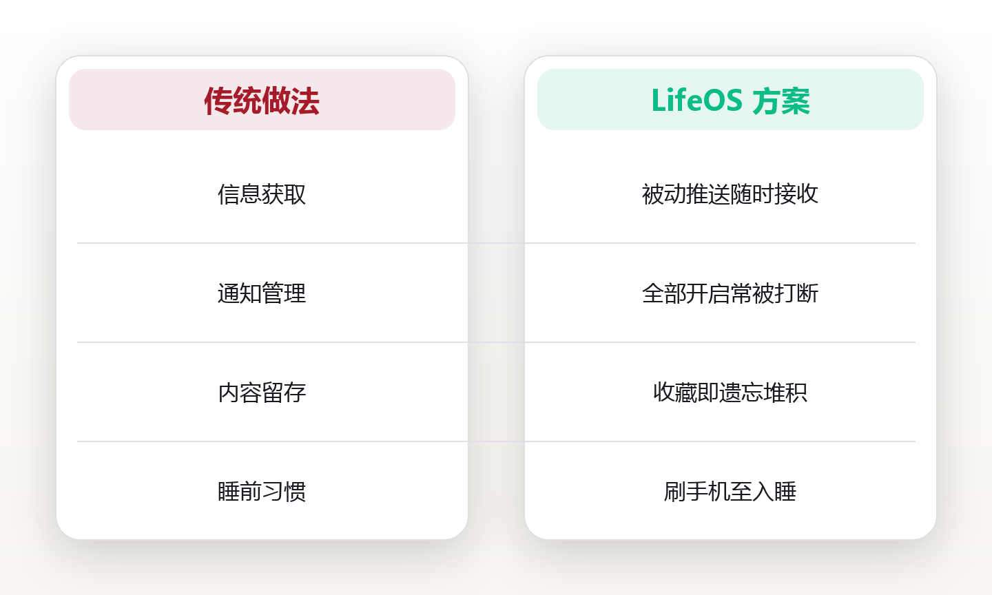 信息节食:给大脑留出空白 对比图