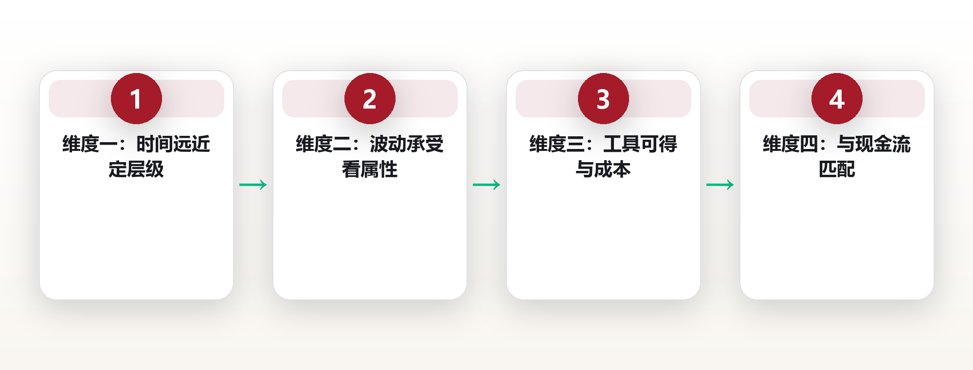闲钱分类管理:让每笔钱各司其职 框架图