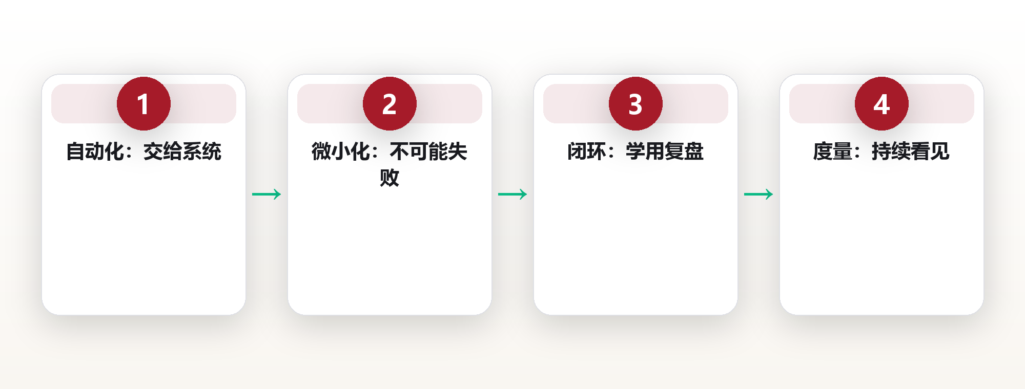 复利思维:非线性积累的真实力量 框架图