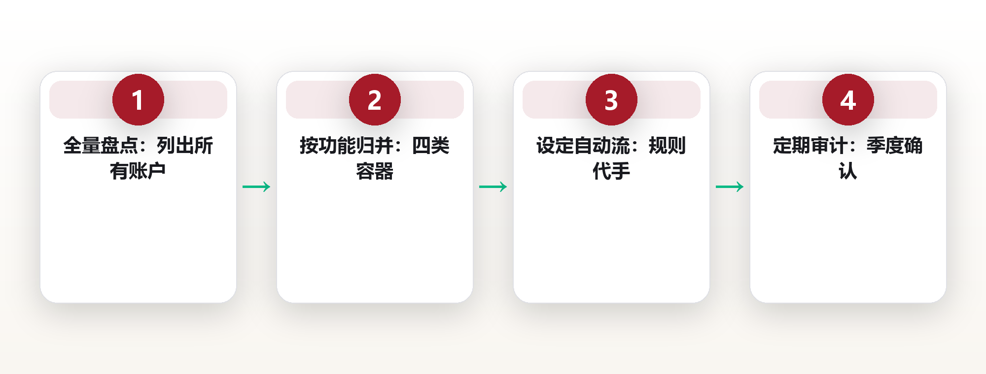财务极简:把账户合并到最少 框架图
