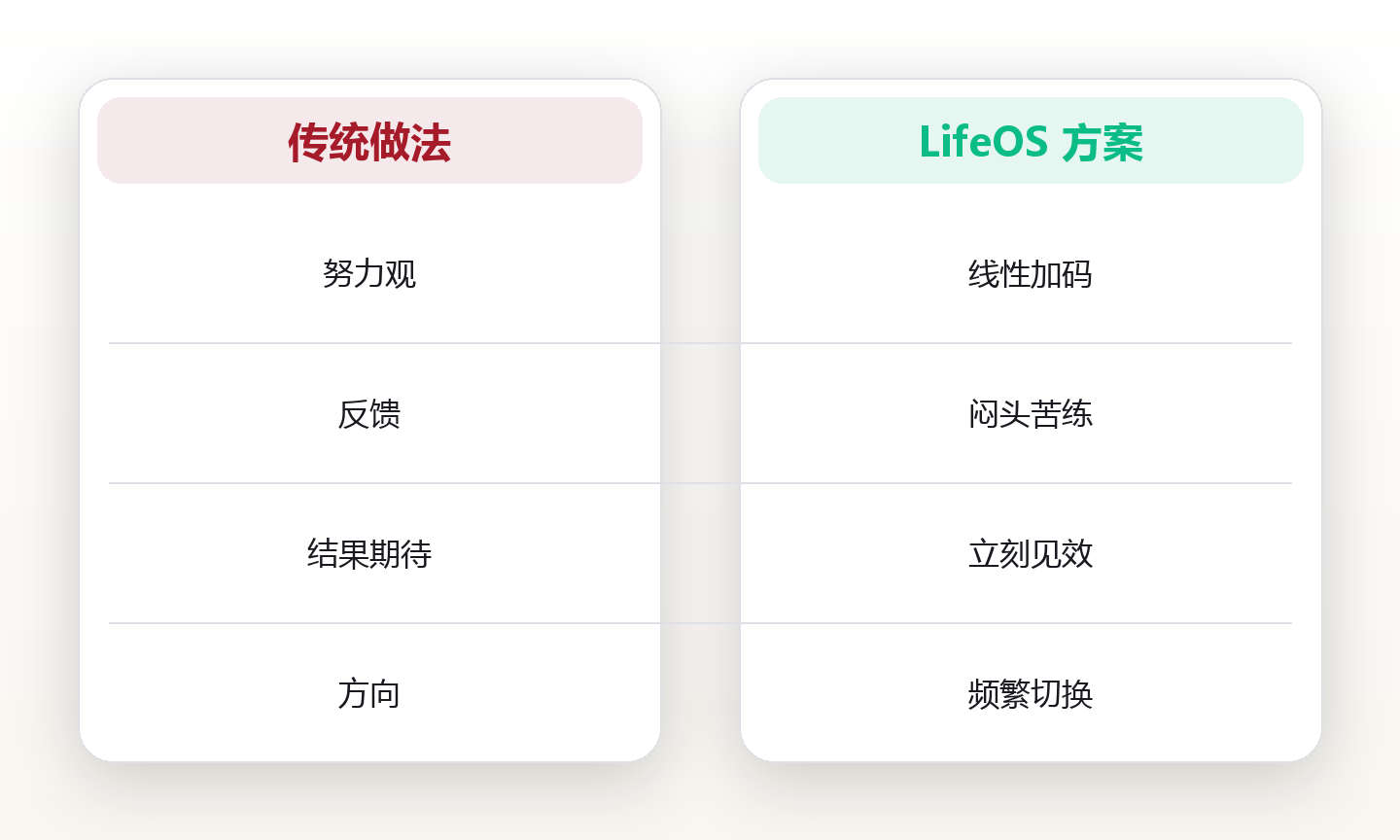 临界质量:找到你的临界点 对比图