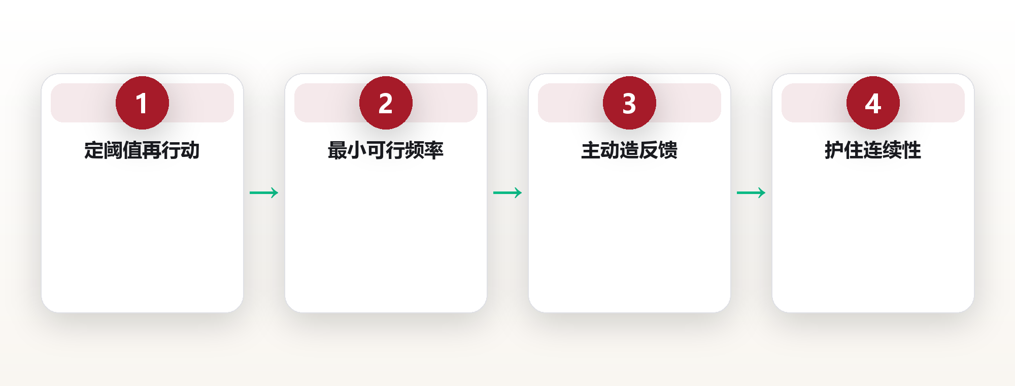 临界质量:找到你的临界点 框架图