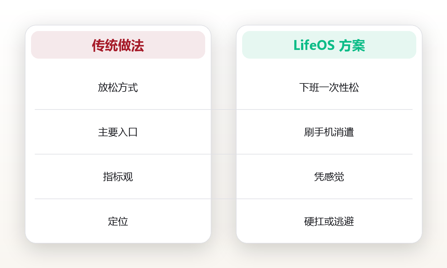 生理放松技术:用身体按钮关掉压力 对比图