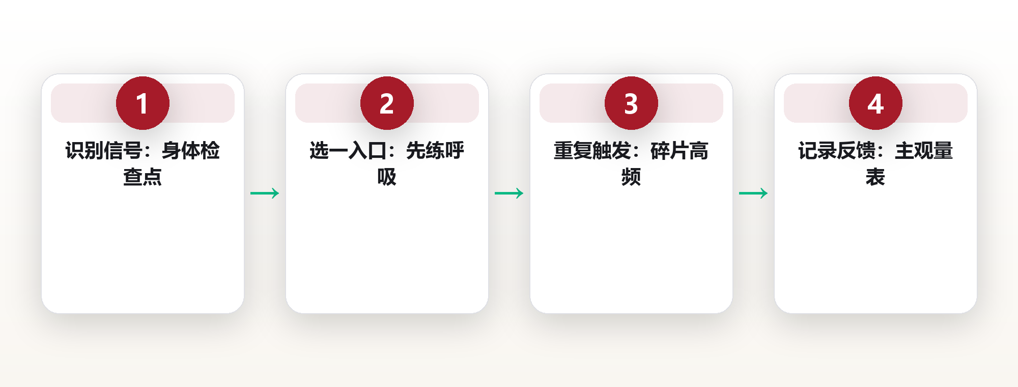 生理放松技术:用身体按钮关掉压力 框架图