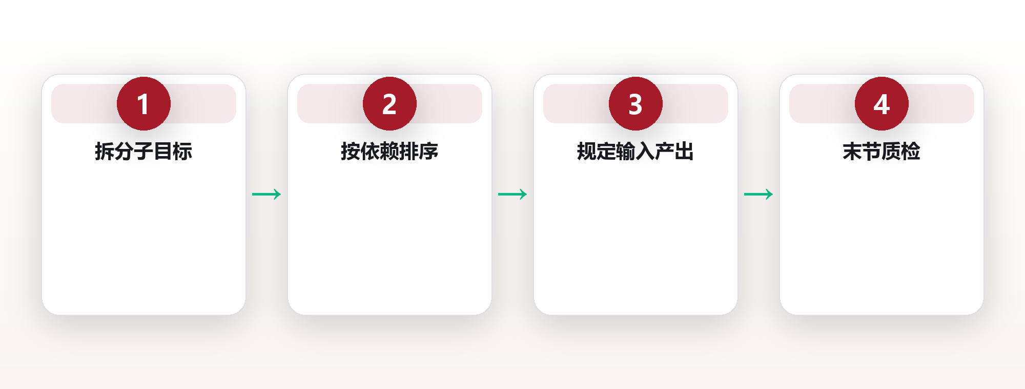 链式提示设计:让AI工作流稳准快 框架图