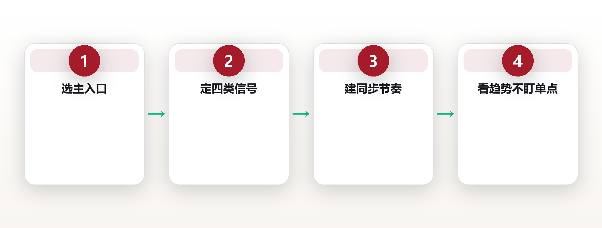 用健康仪表盘,把身体指标变成可控数据 框架图