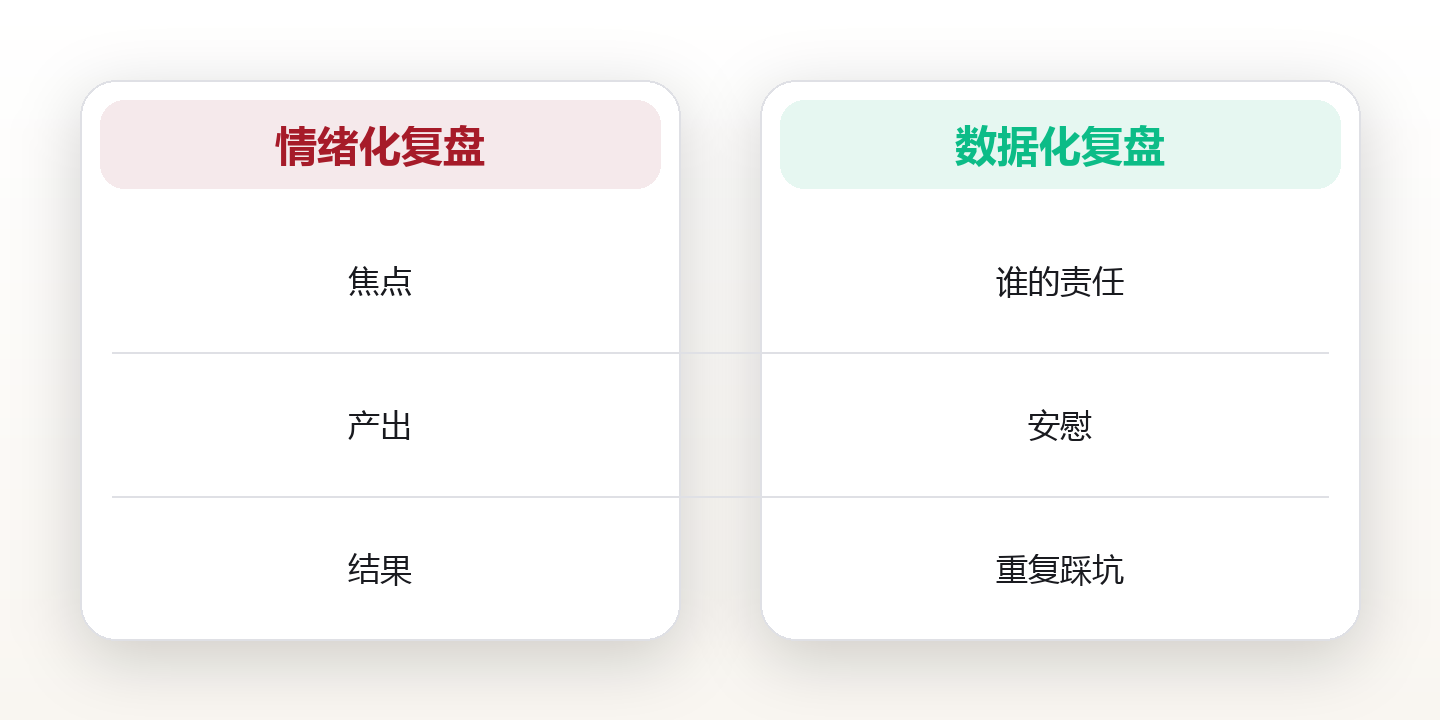 把失败当数据:用迭代心态重启人生 对比图