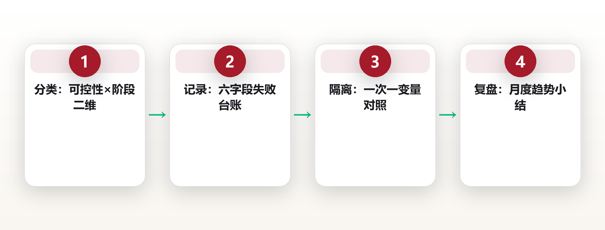 把失败当数据:用迭代心态重启人生 框架图