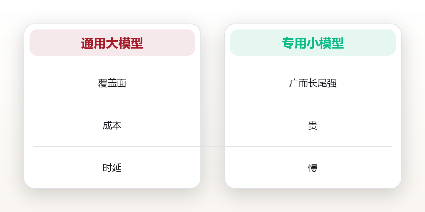 选模型不是看榜单,三维度看懂模型差异 对比图