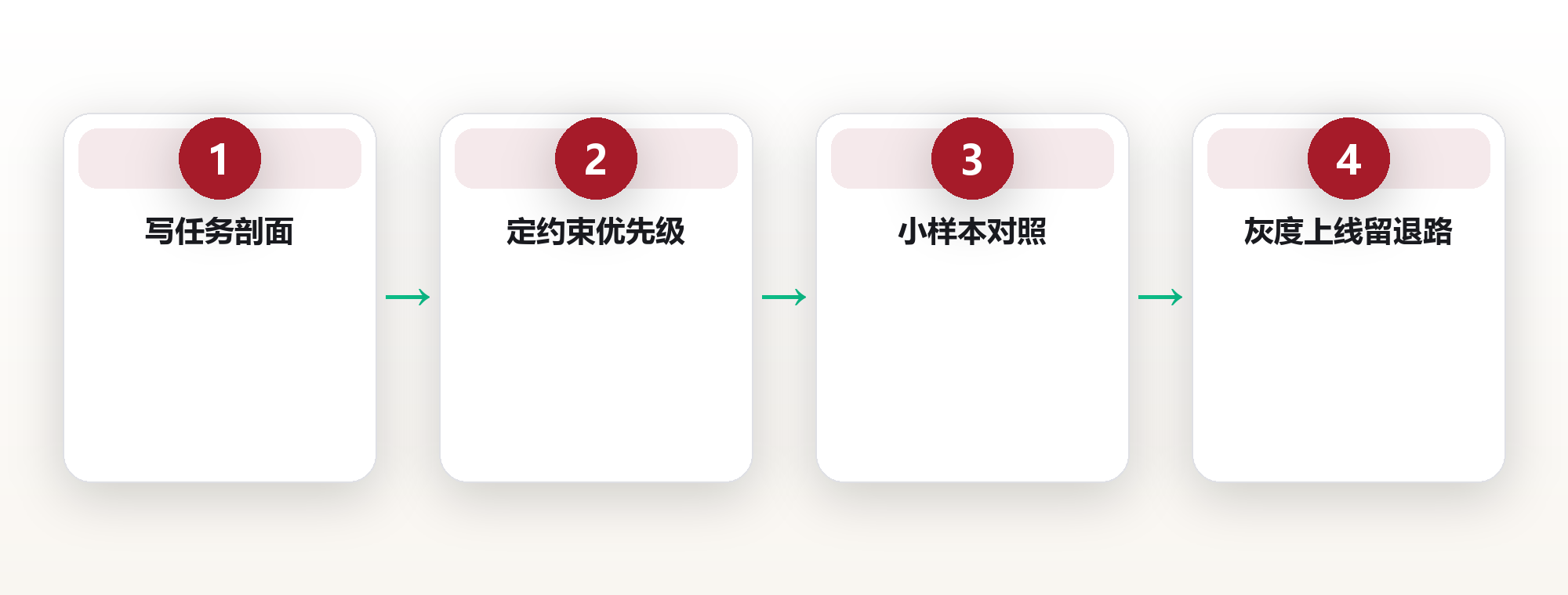 选模型不是看榜单,三维度看懂模型差异 框架图